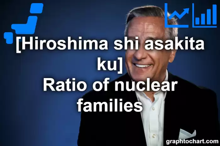 Hiroshima Shi Asakita ku's Ratio of nuclear families(Comparison Chart,Transition Graph)