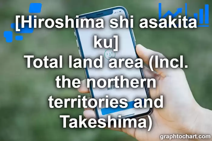 Hiroshima Shi Asakita ku's Total land area (Incl. the northern territories and Takeshima)(Comparison Chart,Transition Graph)