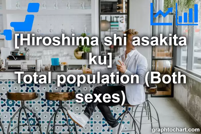 Hiroshima Shi Asakita ku's Total population (Both sexes)(Comparison Chart,Transition Graph)