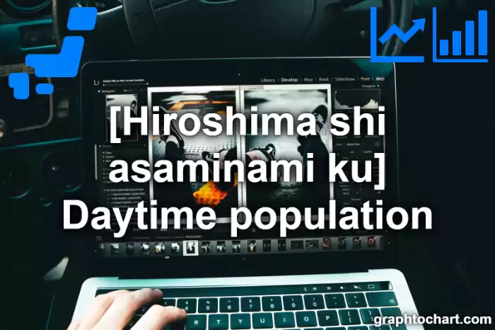 Hiroshima Shi Asaminami ku's Daytime population(Comparison Chart,Transition Graph)