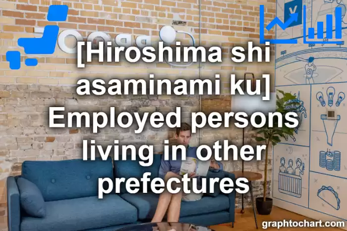 Hiroshima Shi Asaminami ku's Employed persons living in other prefectures(Comparison Chart,Transition Graph)