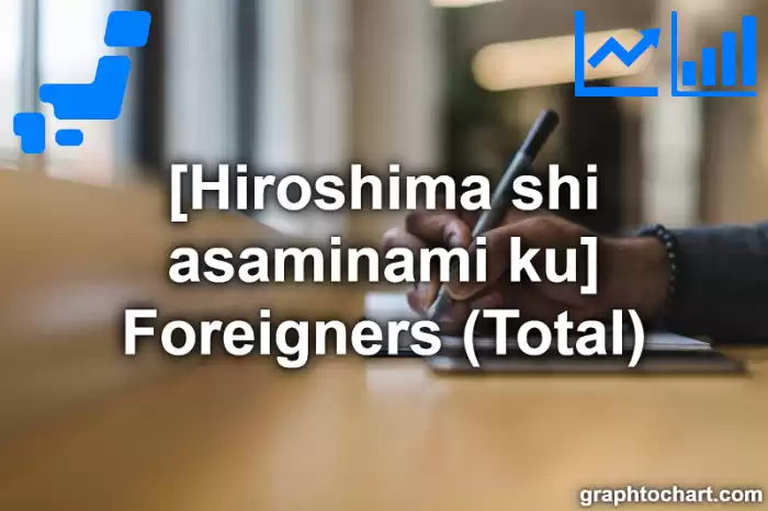 Hiroshima Shi Asaminami ku's Foreigners (Total)(Comparison Chart,Transition Graph)