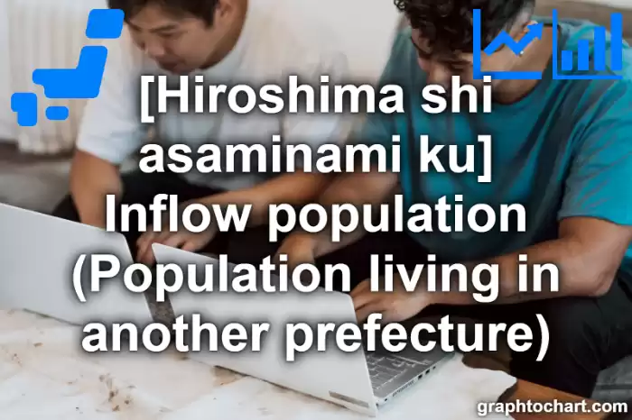 Hiroshima Shi Asaminami ku's Inflow population (Population living in another prefecture)(Comparison Chart,Transition Graph)