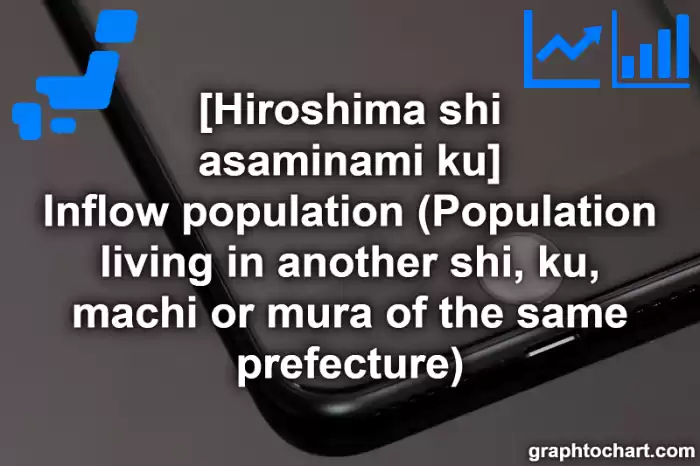 Hiroshima Shi Asaminami ku's Inflow population (Population living in another shi, ku, machi or mura of the same prefecture)(Comparison Chart,Transition Graph)