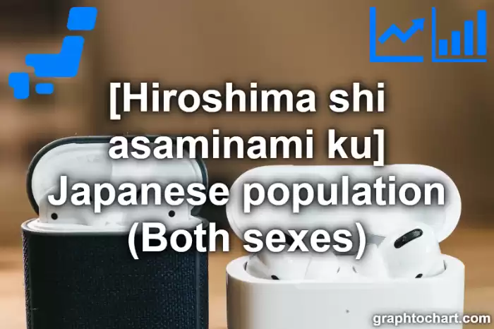 Hiroshima Shi Asaminami ku's Japanese population (Both sexes)(Comparison Chart,Transition Graph)