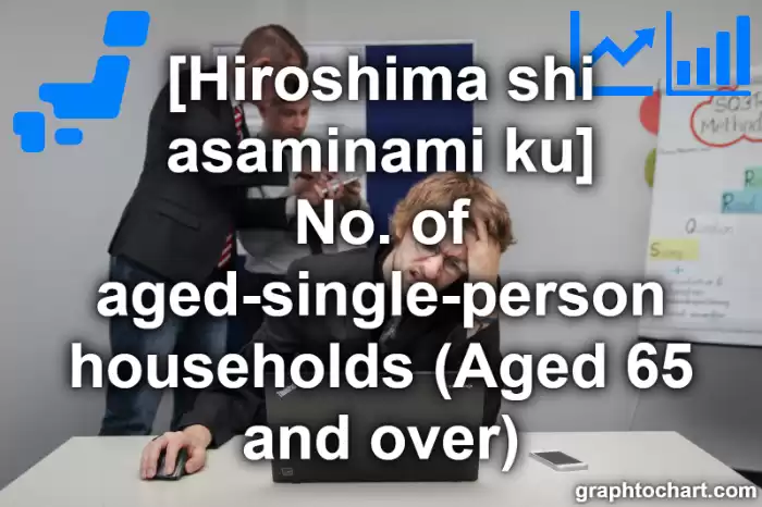 Hiroshima Shi Asaminami ku's No. of aged-single-person households (Aged 65 and over)(Comparison Chart,Transition Graph)