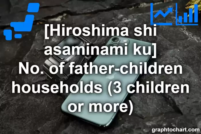 Hiroshima Shi Asaminami ku's No. of father-children households (3 children or more)(Comparison Chart,Transition Graph)