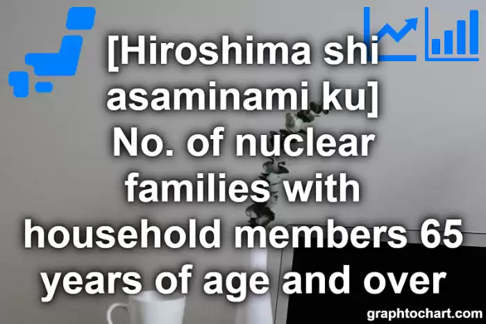 Hiroshima Shi Asaminami ku's No. of nuclear families with household members 65 years of age and over(Comparison Chart,Transition Graph)