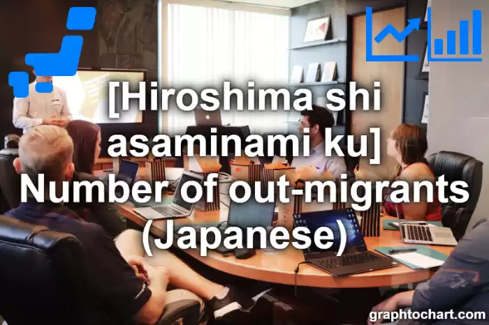 Hiroshima Shi Asaminami ku's Number of out-migrants (Japanese)(Comparison Chart,Transition Graph)