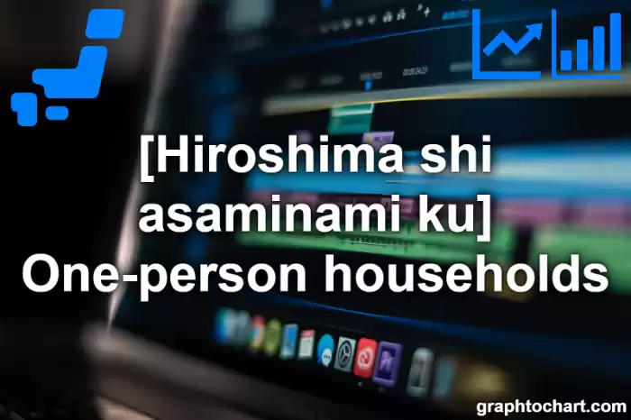 Hiroshima Shi Asaminami ku's One-person households(Comparison Chart,Transition Graph)