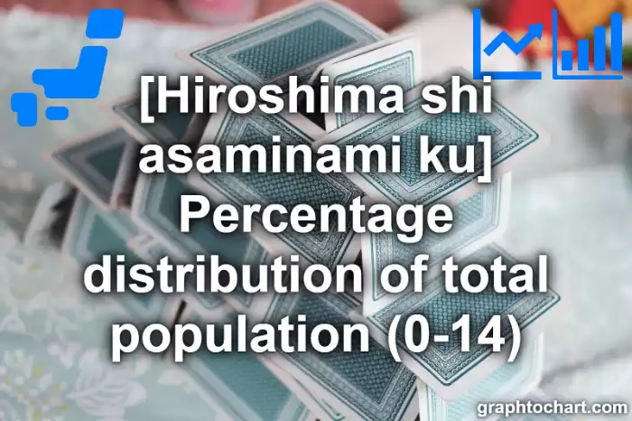 Hiroshima Shi Asaminami ku's Percentage distribution of total population (0-14)(Comparison Chart,Transition Graph)