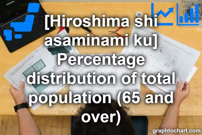 Hiroshima Shi Asaminami ku's Percentage distribution of total population (65 and over)(Comparison Chart,Transition Graph)