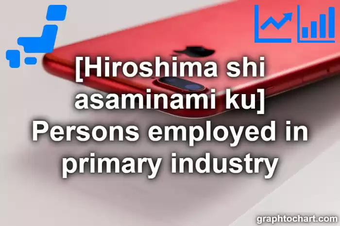 Hiroshima Shi Asaminami ku's Persons employed in primary industry(Comparison Chart,Transition Graph)