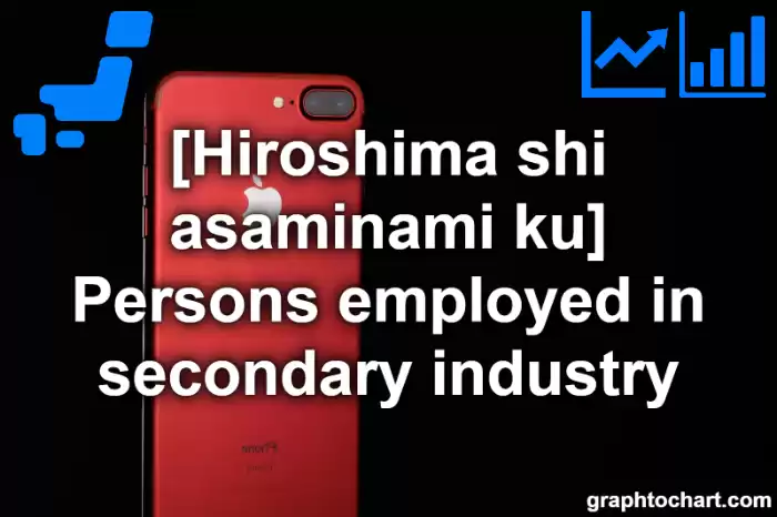 Hiroshima Shi Asaminami ku's Persons employed in secondary industry(Comparison Chart,Transition Graph)