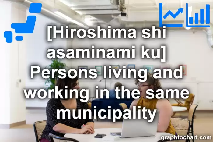 Hiroshima Shi Asaminami ku's Persons living and working in the same municipality(Comparison Chart,Transition Graph)