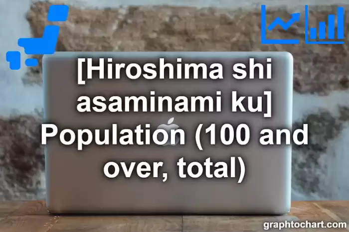 Hiroshima Shi Asaminami ku's Population (100 and over, total)(Comparison Chart,Transition Graph)