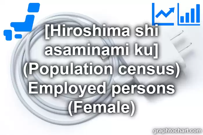 Hiroshima Shi Asaminami ku's (Population census) Employed persons (Female)(Comparison Chart,Transition Graph)