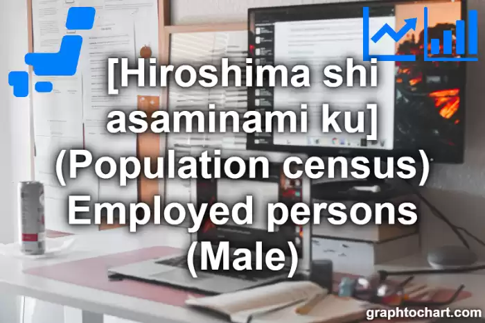 Hiroshima Shi Asaminami ku's (Population census) Employed persons (Male)(Comparison Chart,Transition Graph)