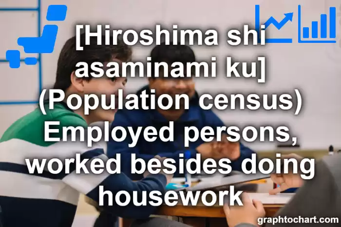 Hiroshima Shi Asaminami ku's (Population census) Employed persons, worked besides doing housework(Comparison Chart,Transition Graph)