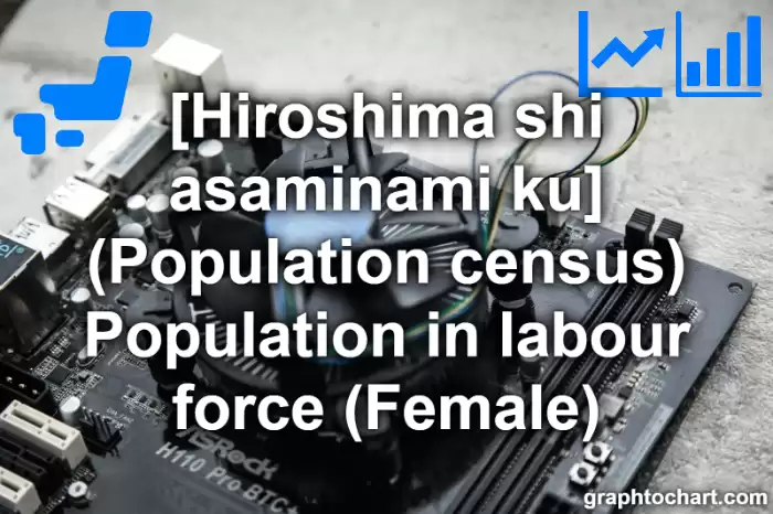 Hiroshima Shi Asaminami ku's (Population census) Population in labour force (Female)(Comparison Chart,Transition Graph)