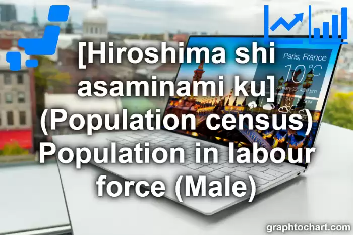 Hiroshima Shi Asaminami ku's (Population census) Population in labour force (Male)(Comparison Chart,Transition Graph)