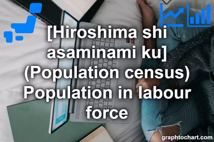 Hiroshima Shi Asaminami ku's (Population census) Population in labour force(Comparison Chart,Transition Graph)