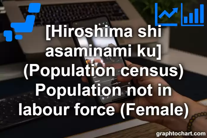Hiroshima Shi Asaminami ku's (Population census) Population not in labour force (Female)(Comparison Chart,Transition Graph)