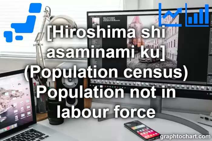 Hiroshima Shi Asaminami ku's (Population census) Population not in labour force(Comparison Chart,Transition Graph)