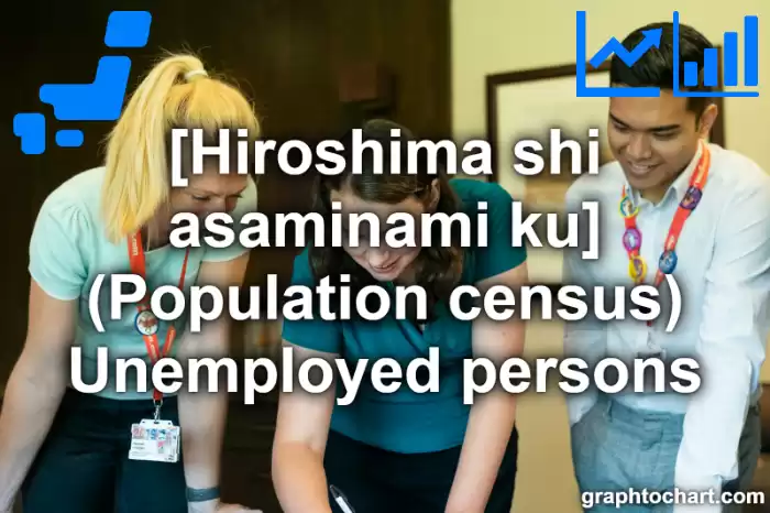 Hiroshima Shi Asaminami ku's (Population census) Unemployed persons(Comparison Chart,Transition Graph)