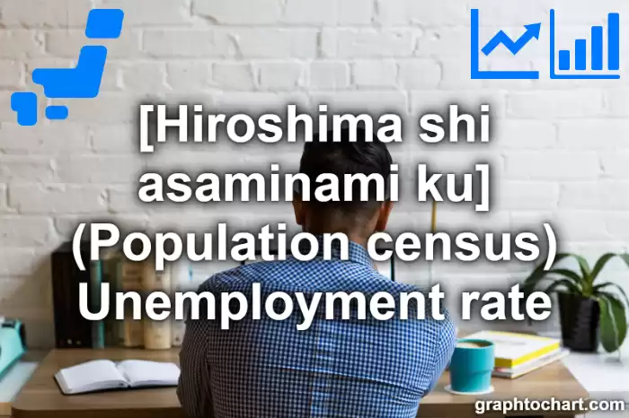 Hiroshima Shi Asaminami ku's (Population census) Unemployment rate(Comparison Chart,Transition Graph)