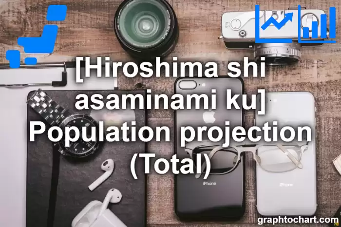 Hiroshima Shi Asaminami ku's Population projection (Total)(Comparison Chart,Transition Graph)