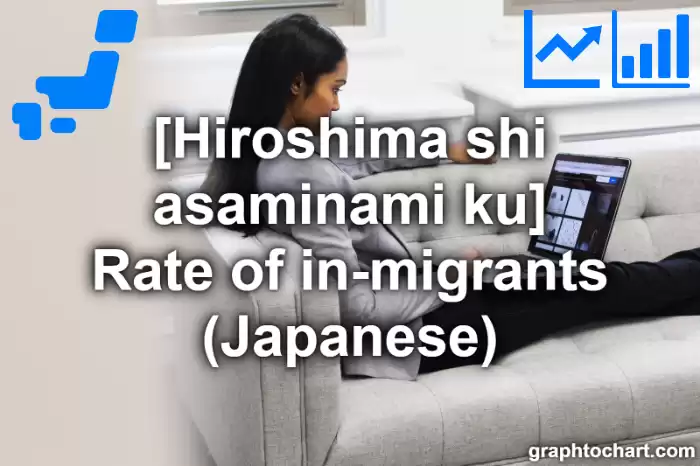Hiroshima Shi Asaminami ku's Rate of in-migrants (Japanese)(Comparison Chart,Transition Graph)