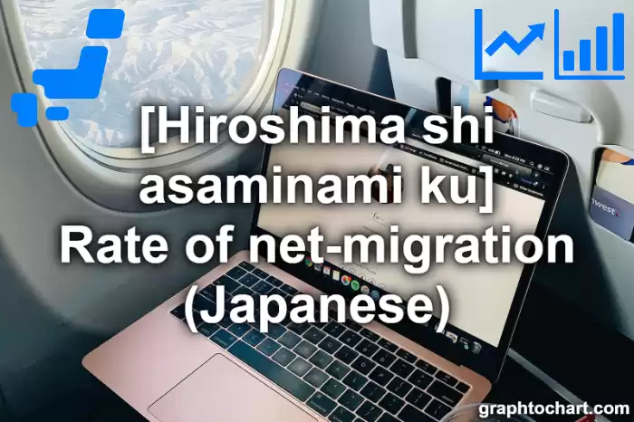 Hiroshima Shi Asaminami ku's Rate of net-migration (Japanese)(Comparison Chart,Transition Graph)