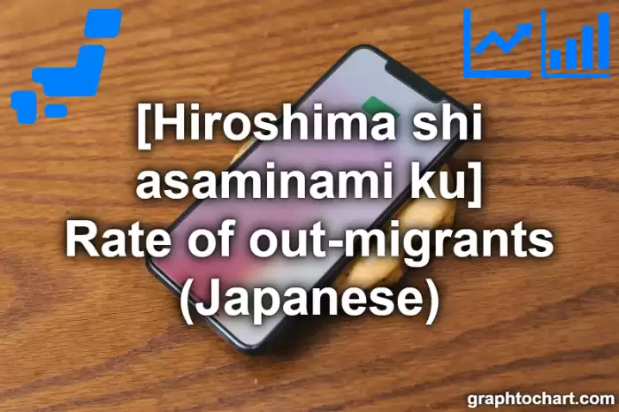 Hiroshima Shi Asaminami ku's Rate of out-migrants (Japanese)(Comparison Chart,Transition Graph)