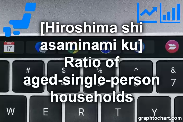 Hiroshima Shi Asaminami ku's Ratio of aged-single-person households(Comparison Chart,Transition Graph)