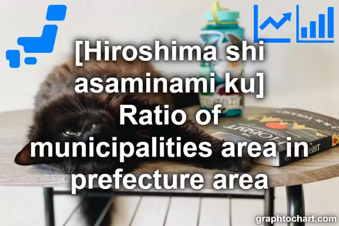 Hiroshima Shi Asaminami ku's Ratio of municipalities area in prefecture area(Comparison Chart,Transition Graph)