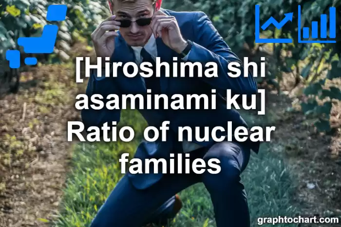 Hiroshima Shi Asaminami ku's Ratio of nuclear families(Comparison Chart,Transition Graph)
