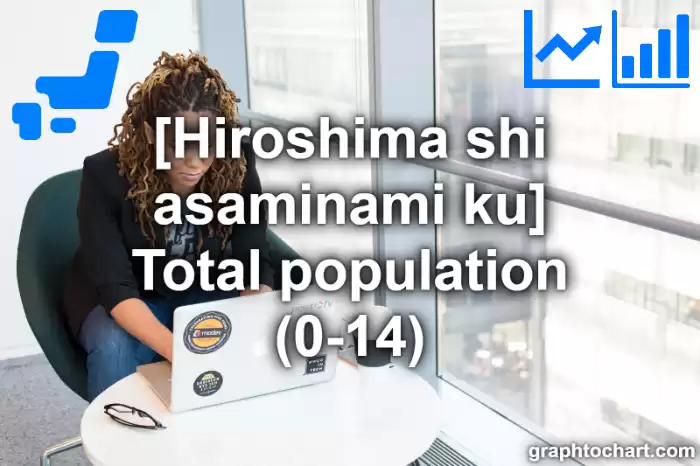 Hiroshima Shi Asaminami ku's Total population (0-14)(Comparison Chart,Transition Graph)