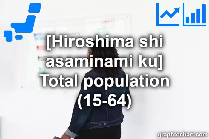 Hiroshima Shi Asaminami ku's Total population (15-64)(Comparison Chart,Transition Graph)
