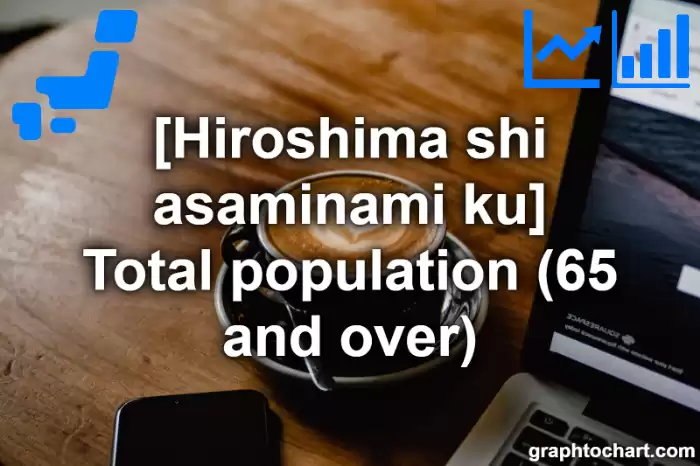 Hiroshima Shi Asaminami ku's Total population (65 and over)(Comparison Chart,Transition Graph)