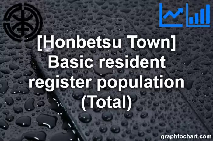 Honbetsu Town(Cho)'s Basic resident register population (Total)(Comparison Chart,Transition Graph)