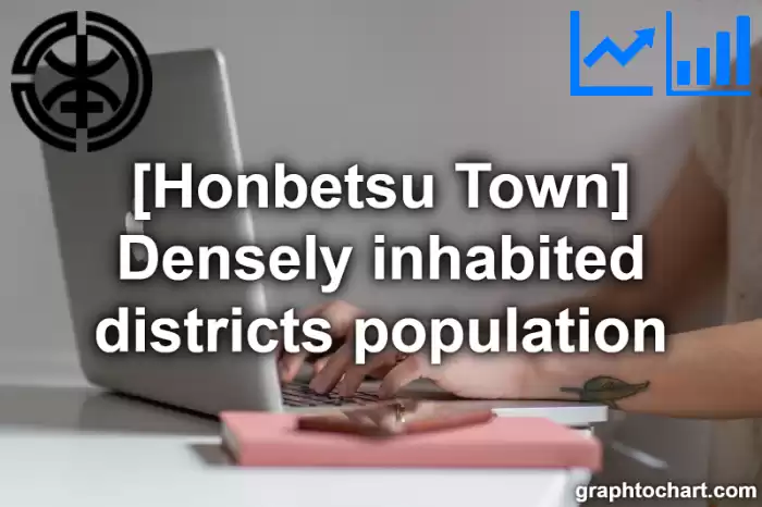 Honbetsu Town(Cho)'s Densely inhabited districts population(Comparison Chart,Transition Graph)