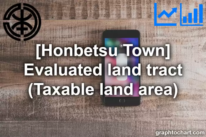 Honbetsu Town(Cho)'s Evaluated land tract (Taxable land area)(Comparison Chart,Transition Graph)