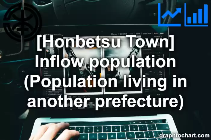 Honbetsu Town(Cho)'s Inflow population (Population living in another prefecture)(Comparison Chart,Transition Graph)
