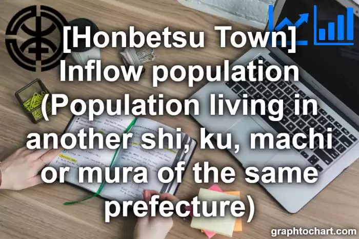 Honbetsu Town(Cho)'s Inflow population (Population living in another shi, ku, machi or mura of the same prefecture)(Comparison Chart,Transition Graph)