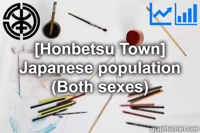 Honbetsu Town(Cho)'s Japanese population (Both sexes)(Comparison Chart,Transition Graph)