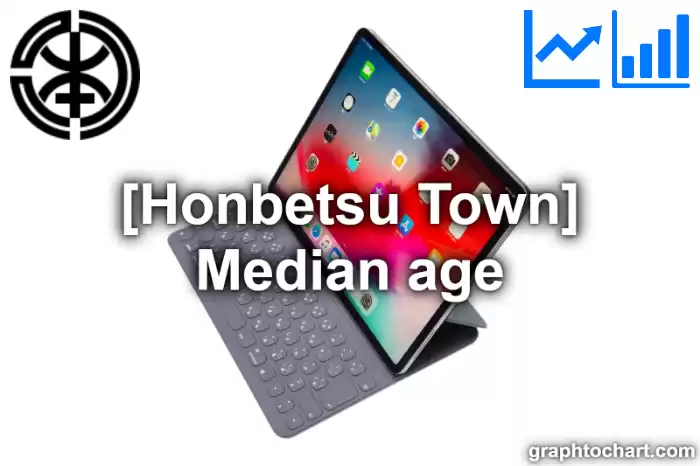 Honbetsu Town(Cho)'s Median age(Comparison Chart,Transition Graph)