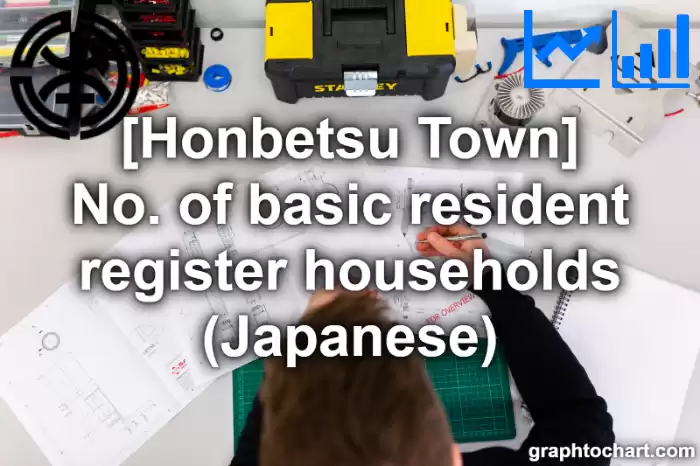 Honbetsu Town(Cho)'s No. of basic resident register households (Japanese)(Comparison Chart,Transition Graph)