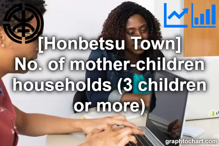 Honbetsu Town(Cho)'s No. of mother-children households (3 children or more)(Comparison Chart,Transition Graph)
