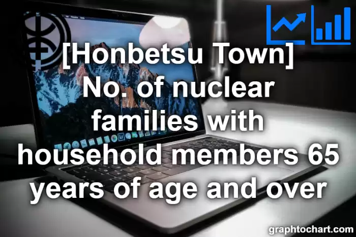 Honbetsu Town(Cho)'s No. of nuclear families with household members 65 years of age and over(Comparison Chart,Transition Graph)